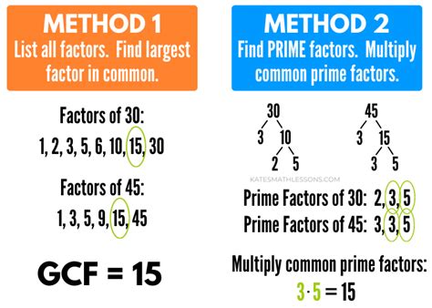 gcf of 14 and 35|find common factor calculator.